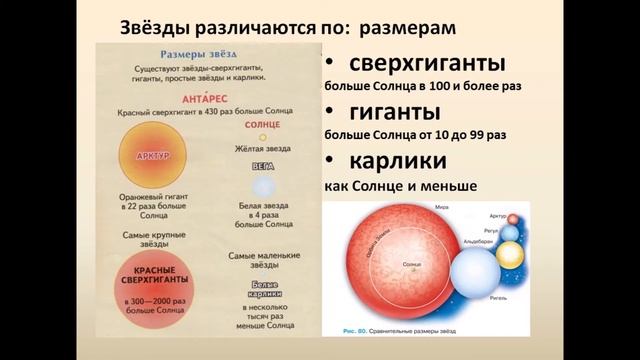 Учебник географии 5 класс. Параграф 13. Мир звёзд. смотреть онлайн