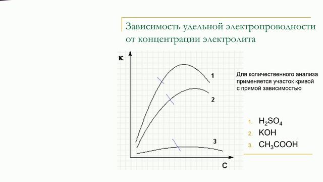 Кондуктометрия