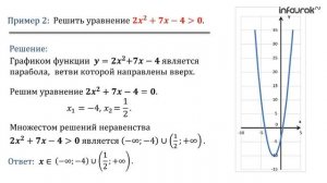 Решение неравенств второй степени с одной переменной | Алгебра 9 класс #14 | Инфоурок