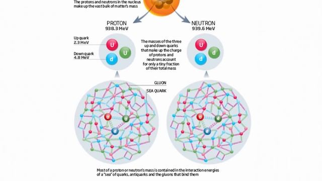 Как заглянуть внутрь нейтронной звезды? смотреть онлайн