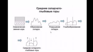 Урок географии  8 класс  Развитие земной коры  Основные тектонические структуры