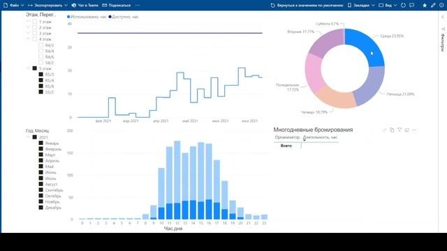 ANALYTICS - Система отчетности и прогнозирования