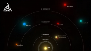 БЛИЖАЙШИЕ К НАМ ЗВЕЗДЫ. ЧТО НАХОДИТСЯ ЗА ПРЕДЕЛАМИ СОЛНЕЧНОЙ СИСТЕМЫ?