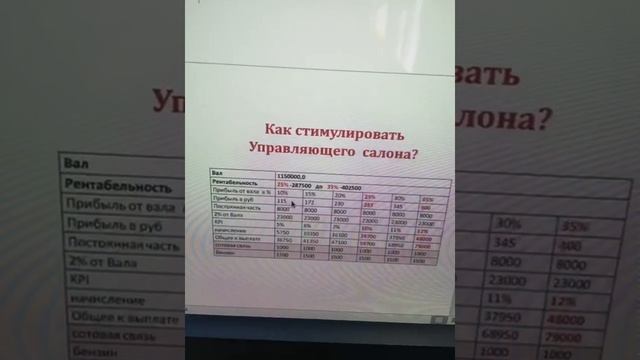 Как оплачивать УПРАВЛЯЮЩИМ в салоне красоты⁉️