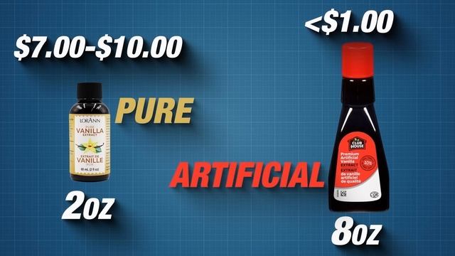 Food Theory: You’ll NEVER Eat Vanilla Again! смотреть онлайн