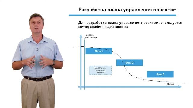 2.5.1.10 Планирование проекта. Модуль 