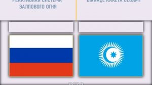 Россия VS Туран ?? Армия 20220 Сравнение военной мощи