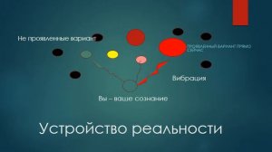 Как происходит формирование событий реальности.