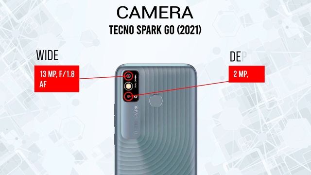 Realme C11 2021 vs Tecno Spark Go 2021  Comparison Full Specifications || 5-Minute Evolution