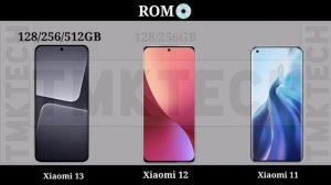 Xiaomi 13 vs Xiaomi 12 vs Xiaomi 11