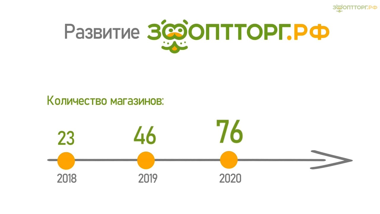 Развитие сети магазинов по франшизе «ЗооОптТорг.РФ»