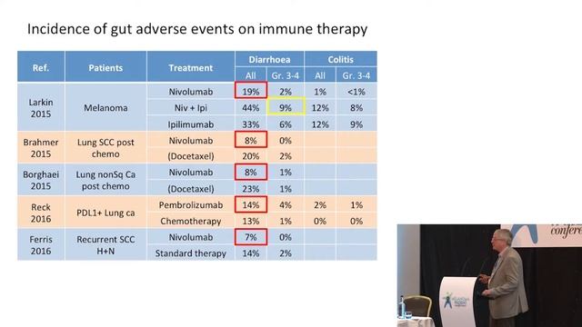 Melanoma Patient Conference UK 2018 Dr Neil Steven