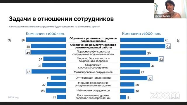 Как работать с руководителями / заказчиками.