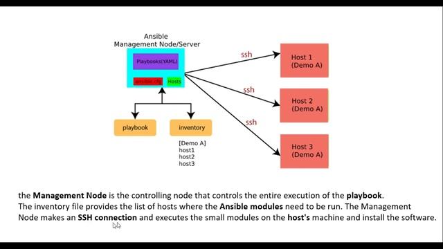 What is Ansible || Tutorial - 1 || Ansible Tutorial for beginner смотреть онлайн