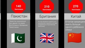 Сколько ядерных боеголовок у стран? (сравнение)