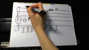 Калинина 1 класс. Урок 5. Мажорные гаммы. Ответы и пояснения