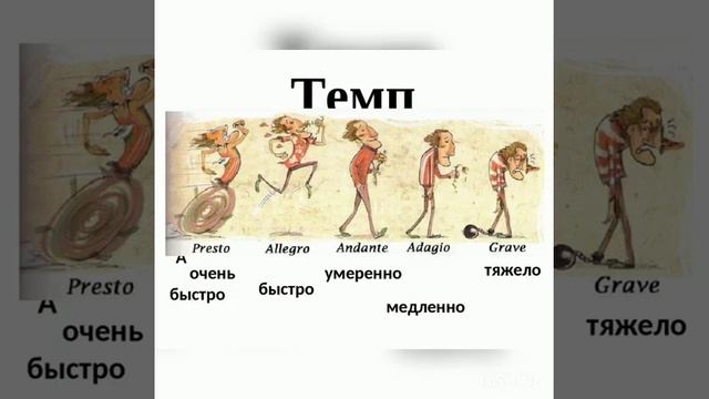 Чихичина Е.В. Тема: Темп. Агогика. Динамика; предмет: музыкальная грамота смотреть онлайн