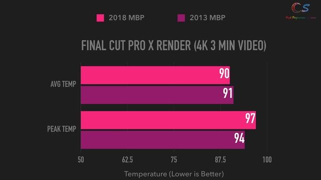 2018 MacBook Pro vs 2013 MacBook Pro (Should you upgrade?) смотреть онлайн