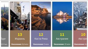 Рейтинг самых счастливых стран мира | Самые счастливые страны мира