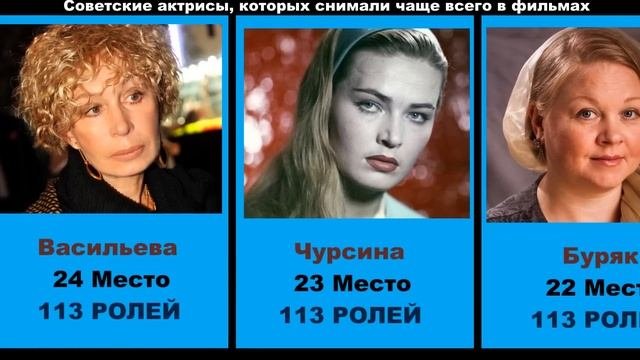 Советские актрисы, которых снимали чаще всего в фильмах