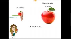 ¿Soy más delgado en al luna? ¿Peso menos en la luna? - Masa inercial vs Masa gravitatoria -