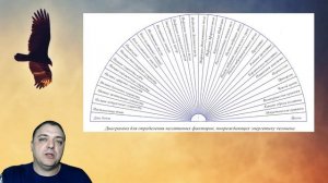 Биолокация Рейки. Курс по очистке энергетики