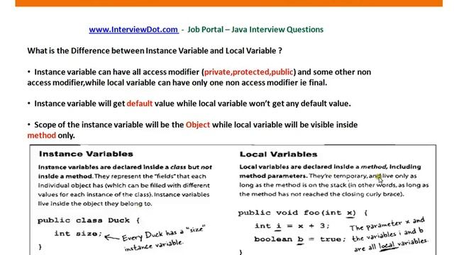 Instance Variable and Local Variable In Java
