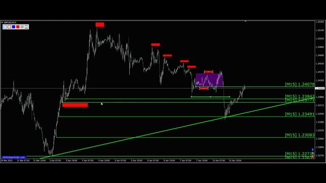 Трейдинг. Фунт доллар Gbp Usd. Форекс прогноз 11.04 смотреть онлайн