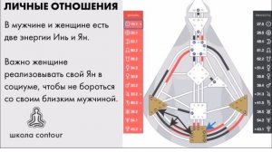ЛИЧНЫЕ ОТНОШЕНИЯ ДЛЯ ПРОЕКТОРА В ДИЗАЙНЕ ЧЕЛОВЕКА ► Астродизайн