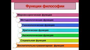 ФИЛОСОФИЯ ЛЕКЦИЯ  1