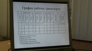 Кукаркина С М  Разработка маршрутов и графиков доставки товаров автомобильным транспортом