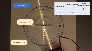 11. Показатель преломления стекла