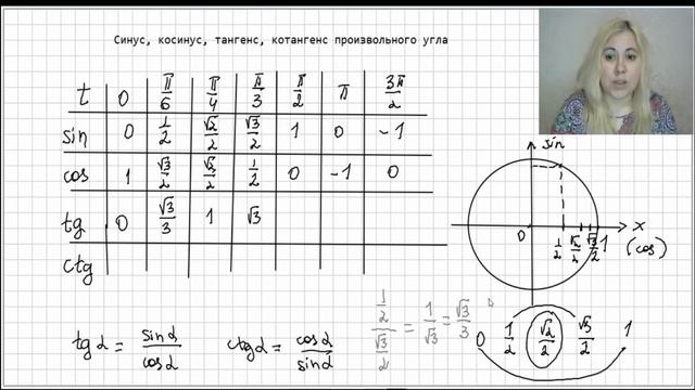 Синус и косинус произвольного угла смотреть онлайн