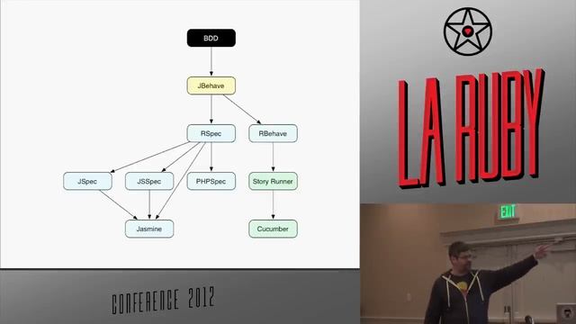 LA Ruby Conf 2012 Great Developers Steal by Ben Scofield смотреть онлайн
