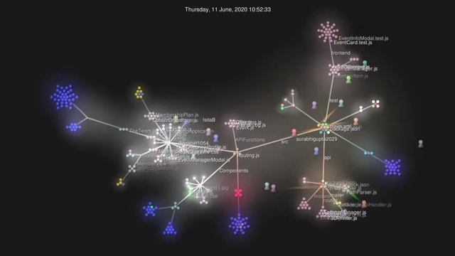 History of Core-v4 (Git Visualization) смотреть онлайн