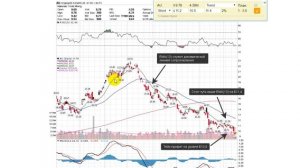 Как выставлять стоп-лосс, используя уровни поддержки и сопротивления