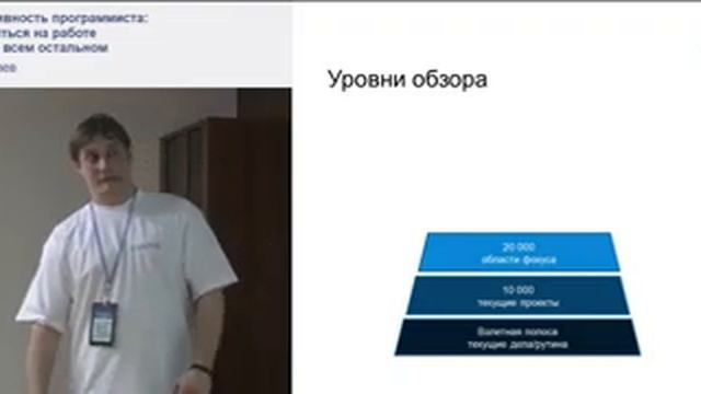 Личная эффективность программиста