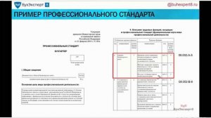 Код профессиональной деятельности для СЗВ-ТД