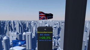 Население стран мира в 2100 году