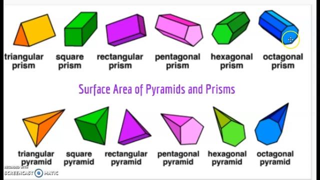 Naming Prisms and Pyramids смотреть онлайн