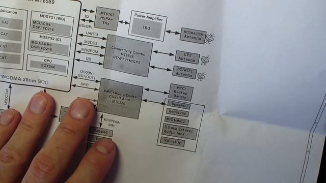 Урок по диагностике (КАК НАЙТИ ПРОБЛЕМНУЮ МИКРОСХЕМУ ИЛИ КОНТРОЛЛЕР ) смотреть онлайн