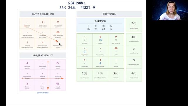 Нумерологический анализ людей рожденных 6-го числа