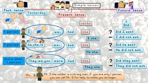 How can I explain SIMPLE TENSES to my child? Past, present, future tense