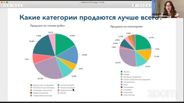 Какие картины покупают чаще на онлайн-галереях?