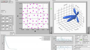 Использование генетических алгоритмов при формировании диаграммы направленности антенны
