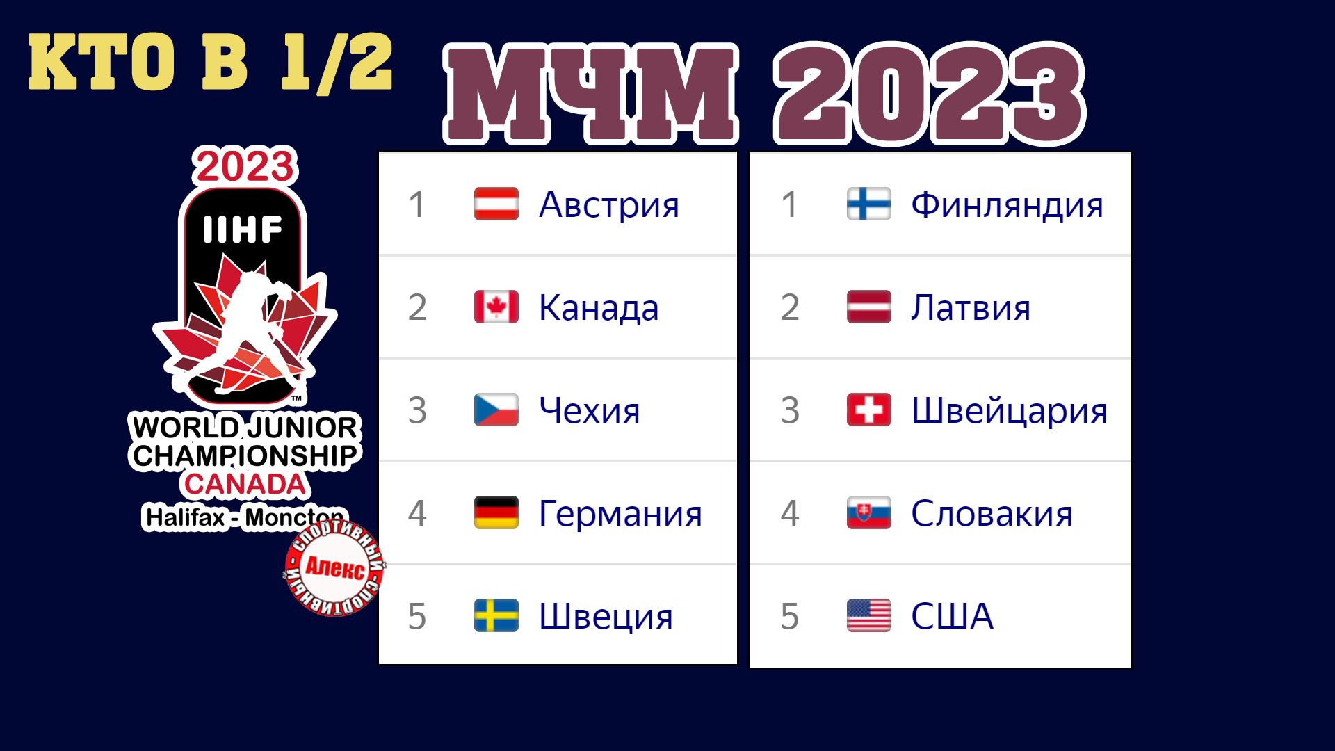 Расписание чемпионата по хоккею 2021. ЧМ хоккей 2023 финал.