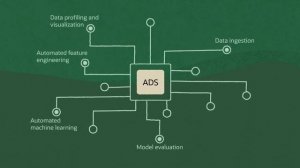 Introducing OCI Data Science