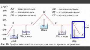 Физика 8 класс. §14 График плавления и отвердевания кристаллических тел