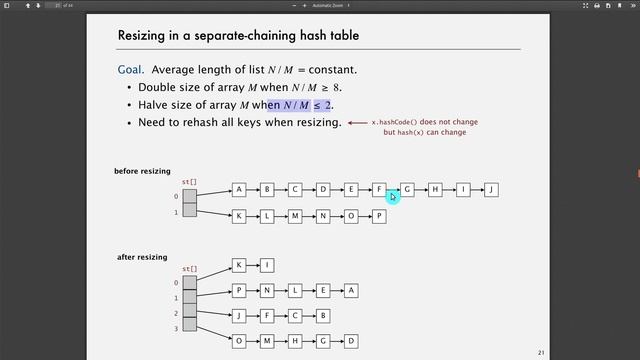 10 Лекц: Хайш хүснэгт смотреть онлайн