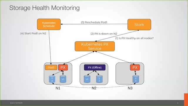 Webinar: STORK, Storage Operator for Multi-Cloud Deployments